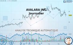 AVALARA INC. - Journalier