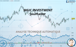 MGIC INVESTMENT - Journalier