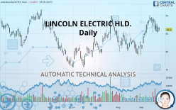 LINCOLN ELECTRIC HLD. - Daily