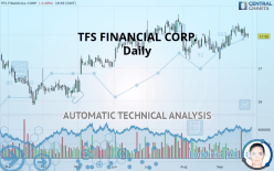 TFS FINANCIAL CORP. - Daily