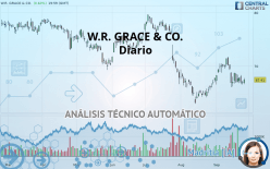 W.R. GRACE & CO. - Diario