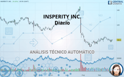 INSPERITY INC. - Diario