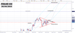 CAC40 INDEX - 4 uur