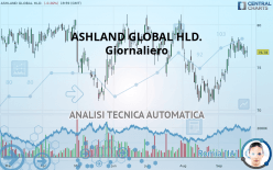 ASHLAND INC. - Giornaliero