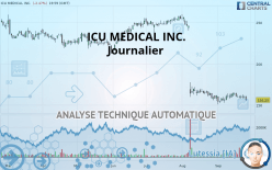 ICU MEDICAL INC. - Journalier
