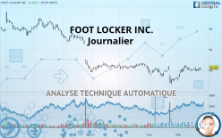 FOOT LOCKER INC. - Journalier