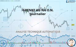 GRENKE AG NA O.N. - Journalier