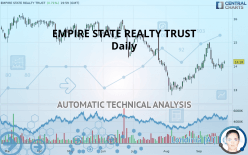EMPIRE STATE REALTY TRUST - Daily