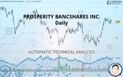 PROSPERITY BANCSHARES INC. - Daily