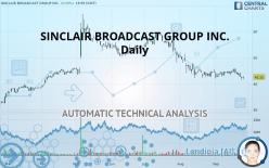 SINCLAIR INC. - Daily