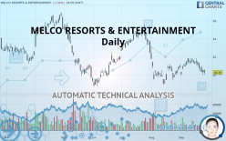 MELCO RESORTS & ENTERTAINMENT - Daily
