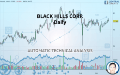 BLACK HILLS CORP. - Daily
