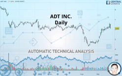 ADT INC. - Daily