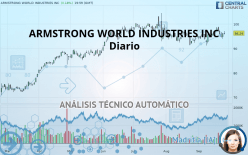 ARMSTRONG WORLD INDUSTRIES INC - Diario