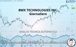 BWX TECHNOLOGIES INC. - Giornaliero