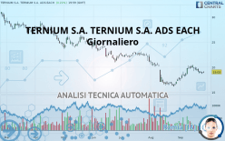 TERNIUM S.A. TERNIUM S.A. ADS EACH - Giornaliero
