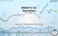 WENDY S CO. - Giornaliero