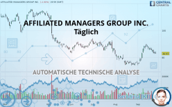 AFFILIATED MANAGERS GROUP INC. - Täglich
