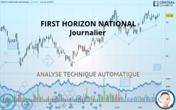 FIRST HORIZON CORP. - Journalier