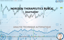 HORIZON THERAPEUTICS PUBLIC - Journalier