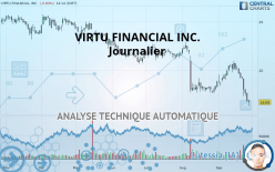 VIRTU FINANCIAL INC. - Journalier