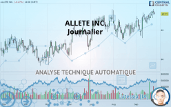 ALLETE INC. - Journalier