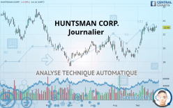 HUNTSMAN CORP. - Journalier