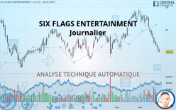 SIX FLAGS ENTERTAINMENT - Journalier
