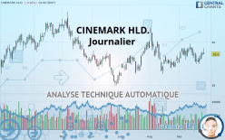 CINEMARK HLD. - Journalier