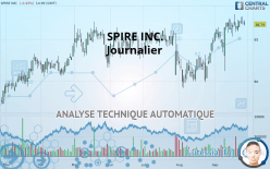 SPIRE INC. - Journalier