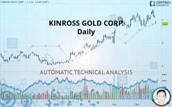 KINROSS GOLD CORP. - Daily