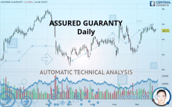 ASSURED GUARANTY - Daily