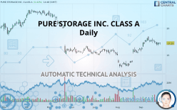 PURE STORAGE INC. CLASS A - Daily