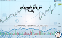 CORESITE REALTY - Daily