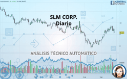 SLM CORP. - Diario