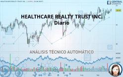 HEALTHCARE REALTY TRUST INC. - Diario