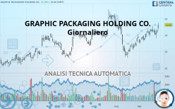 GRAPHIC PACKAGING HOLDING CO. - Giornaliero