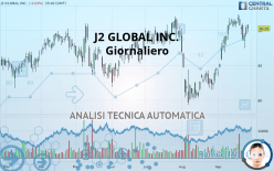 J2 GLOBAL INC. - Giornaliero