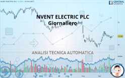 NVENT ELECTRIC PLC - Giornaliero