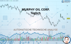 MURPHY OIL CORP. - Täglich