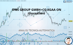 DWS GROUP GMBH+CO.KGAA ON - Giornaliero