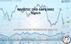 INVESTEC ORD GBP0.0002 - Daily