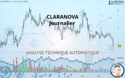 CLARANOVA - Daily