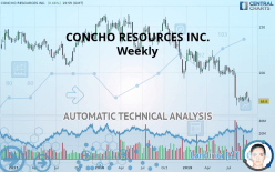 CONCHO RESOURCES INC. - Weekly