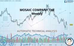 MOSAIC COMPANY THE - Weekly