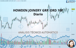 HOWDEN JOINERY GRP. ORD 10P - Diario