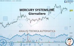 MERCURY SYSTEMS INC - Giornaliero