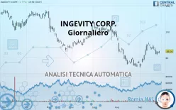 INGEVITY CORP. - Giornaliero
