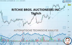 RB GLOBAL INC. - Täglich