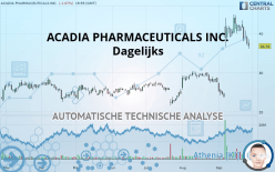 ACADIA PHARMACEUTICALS INC. - Dagelijks